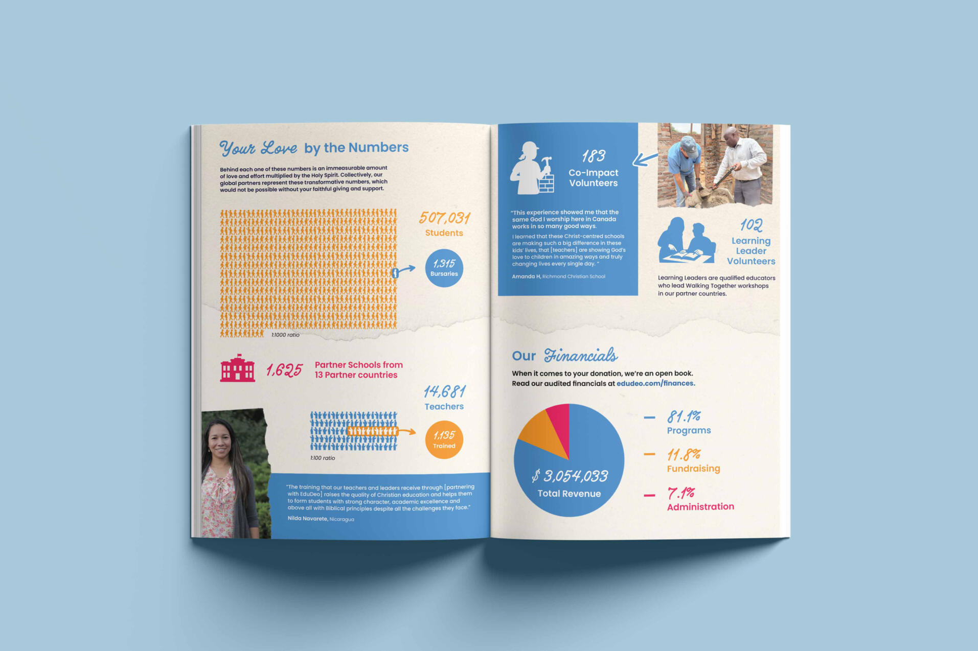 Edu Deo Impact Report Page 6 Edu Deo Impact Report Page 6